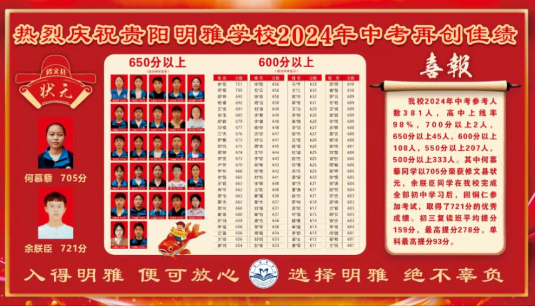 (2025热门推荐)全贵阳封闭式高考复读培训排名前十