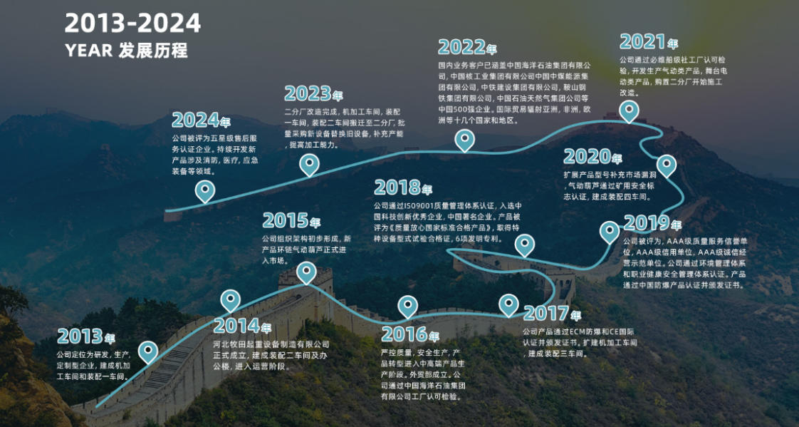 2026上新：优质防爆电动葫芦,低净空手拉葫芦定做厂家甄选推荐